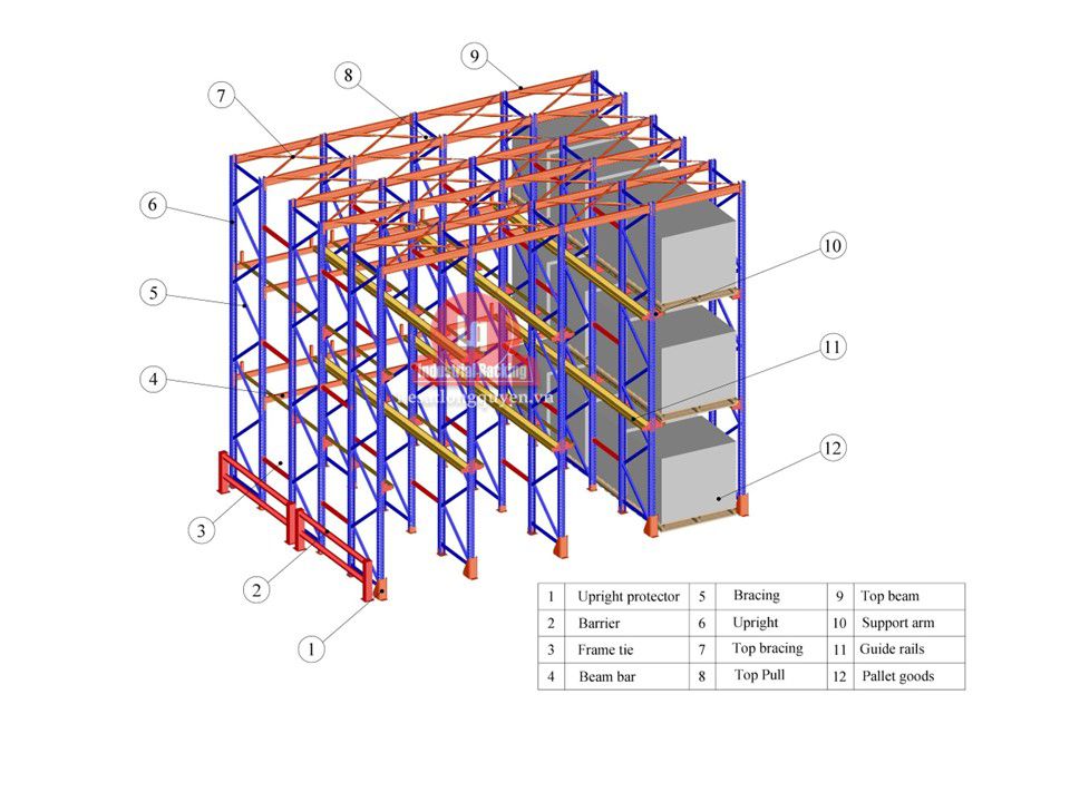 Kệ Đi Xuyên Drive-In / Drive-Through Pallet Rack