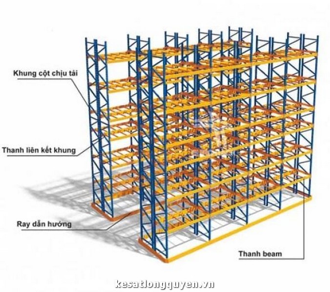 Kệ Pallet Lối Đi Hẹp - Cách Chúng Hoạt Động Và Tại Sao Bạn Cần Chúng