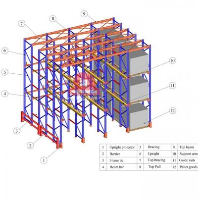 Kệ Đi Xuyên Drive-In | Drive-Through Pallet Rack
