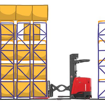 Kệ Đầu Hồi Kép Double Deep Rack